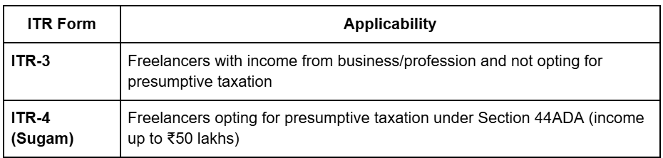 Type of ITR for Freelancer